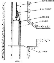 手動倒鏈罕見應(yīng)用之消除鋼絲繩旋轉(zhuǎn)力